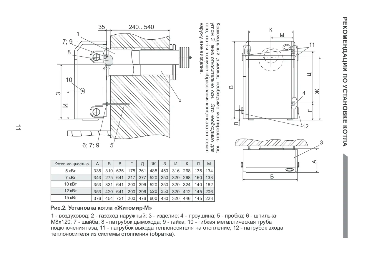 Газовый бездымоходный котел Житомир-М АОГВ 12 СН 12,5 кВт: купить Котлы в  Украине | Интернет-магазин Газовик