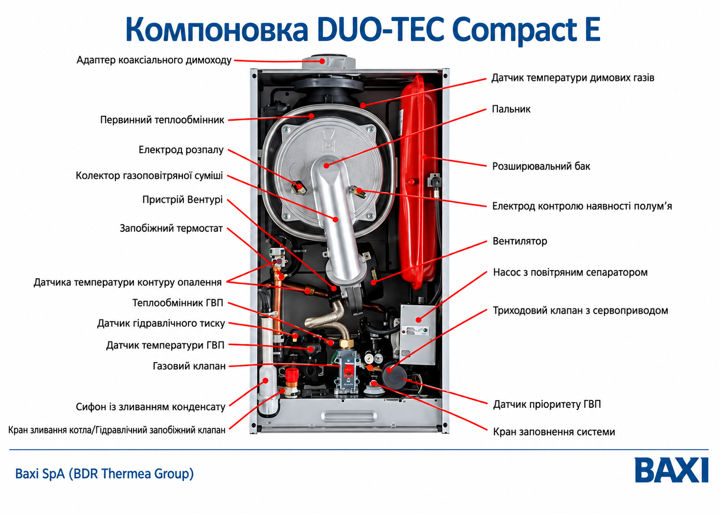 Котел газовый конденсационный двухконтурный BAXI DUO-TEC Compact E 24, 24 кВт в интернет-магазине Газовик Котел газовый конденсационный двухконтурный BAXI DUO-TEC Compact E 24, 24 кВт - Котлы - Интернет-магазин Газовик
